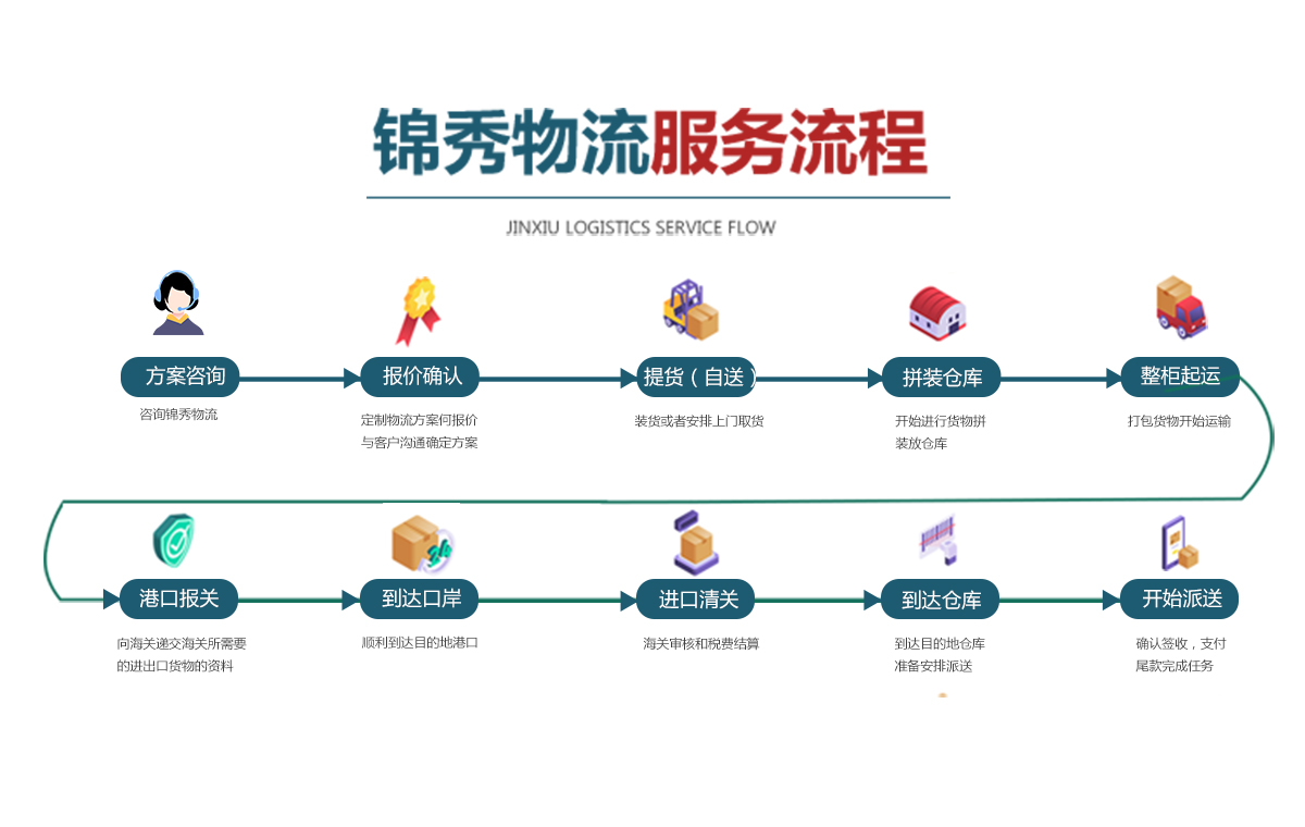 东南亚物流专线手机端2_04.jpg