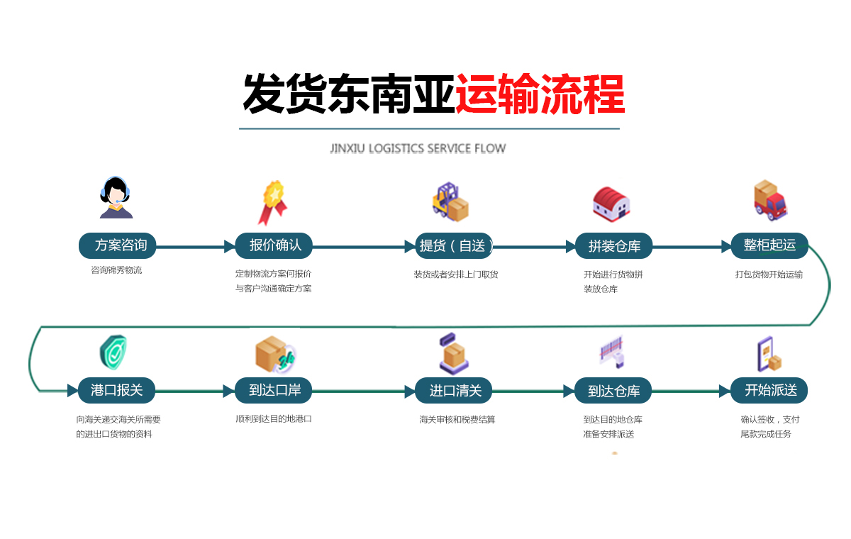 东南亚物流专线手机端2_04.jpg
