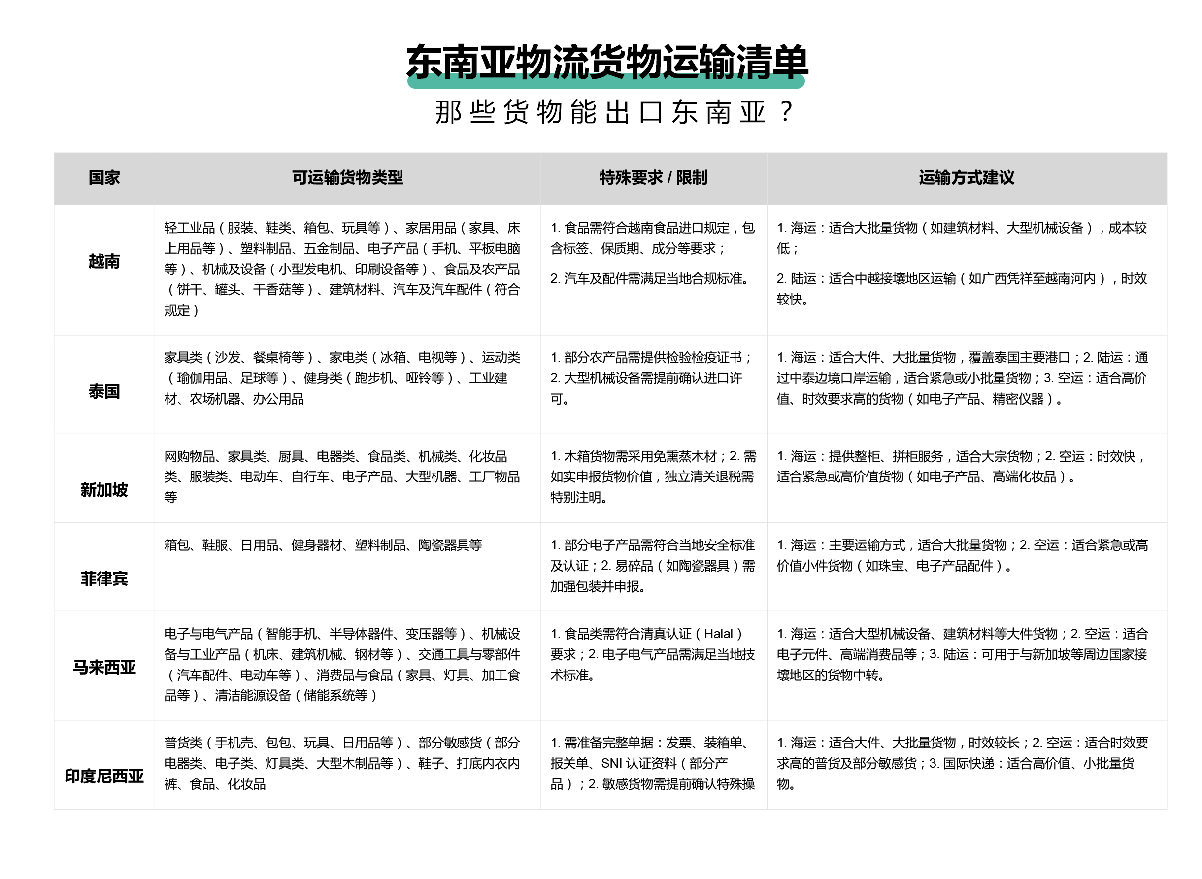 发货流程.jpg